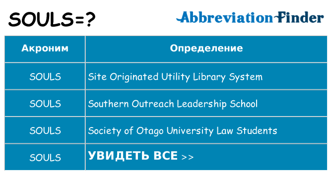 Что означает аббревиатура souls