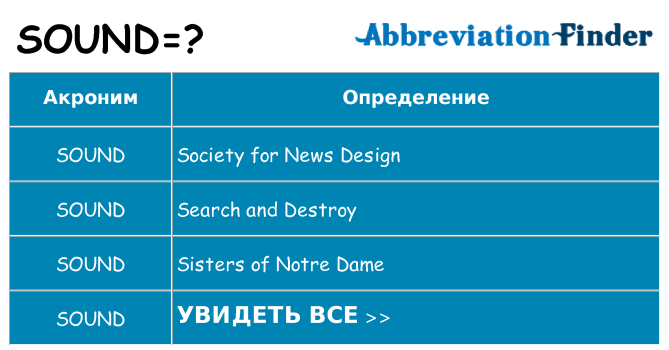 Что означает аббревиатура sound