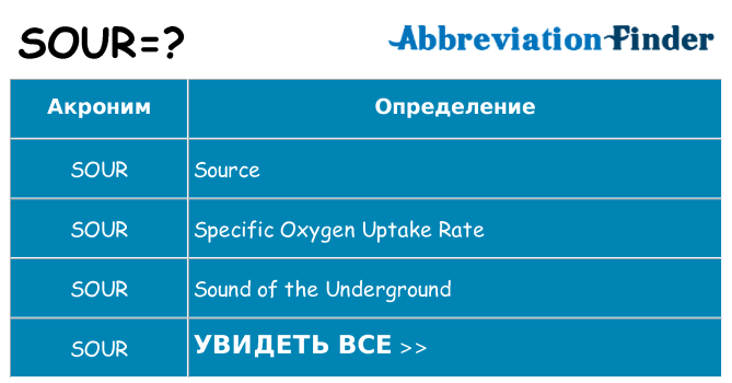 Что означает аббревиатура sour