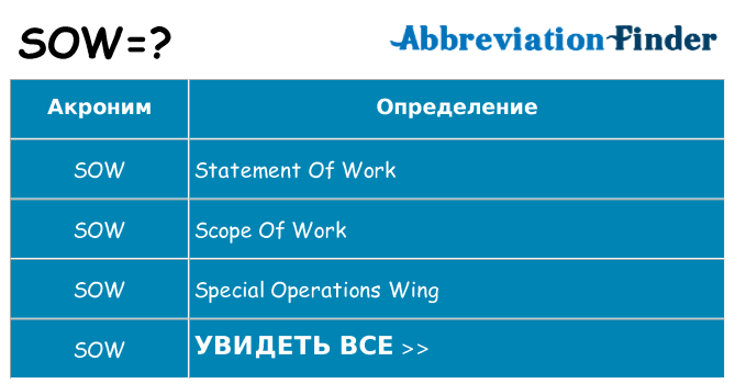 Что означает аббревиатура sow