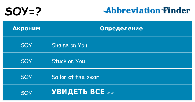 Что означает аббревиатура soy