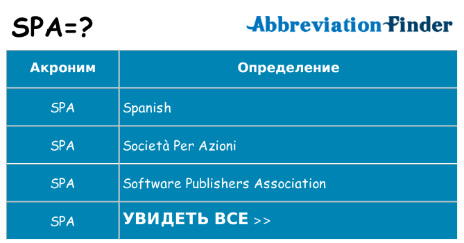 Что означает аббревиатура spa