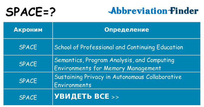 Что означает аббревиатура space