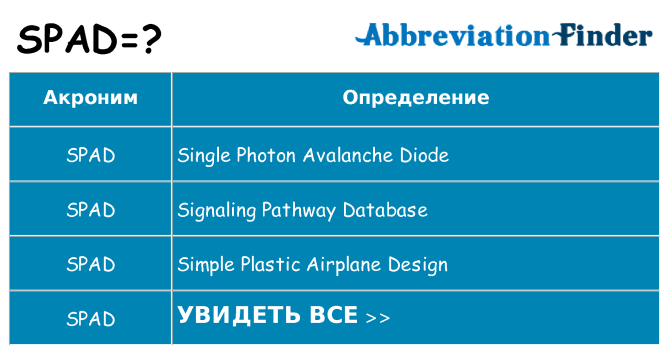 Что означает аббревиатура spad