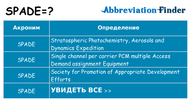 Что означает аббревиатура spade
