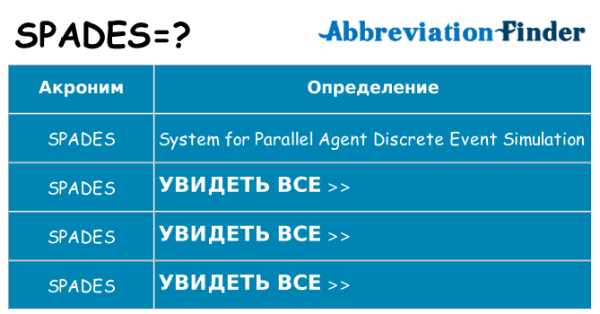 Что означает аббревиатура spades