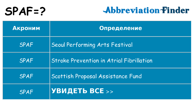 Что означает аббревиатура spaf