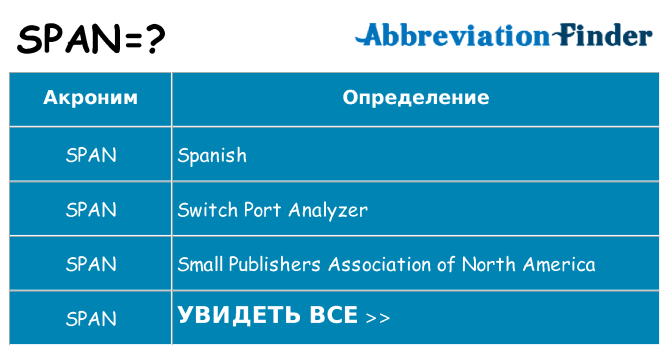Что означает аббревиатура span