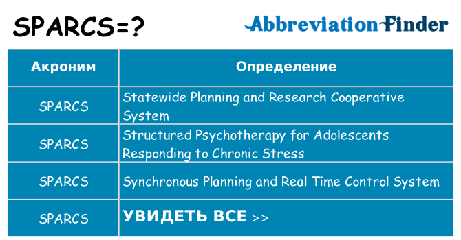Что означает аббревиатура sparcs