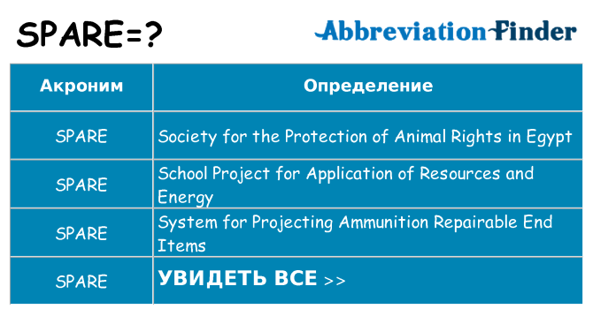 Что означает аббревиатура spare