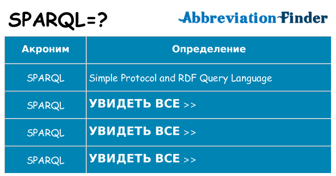 Что означает аббревиатура sparql