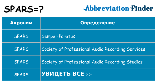 Что означает аббревиатура spars