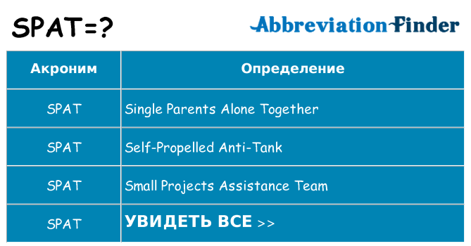 Что означает аббревиатура spat