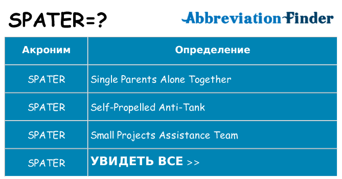 Что означает аббревиатура spater