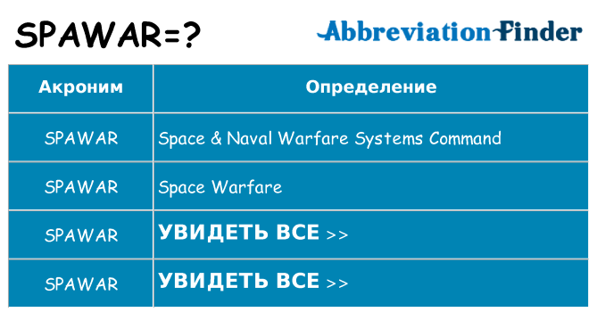 Что означает аббревиатура spawar
