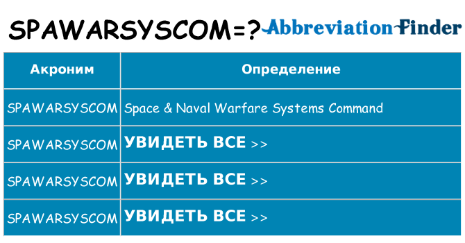 Что означает аббревиатура spawarsyscom