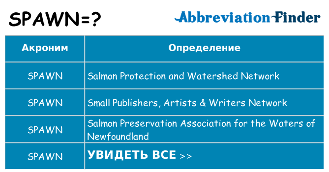 Что означает аббревиатура spawn