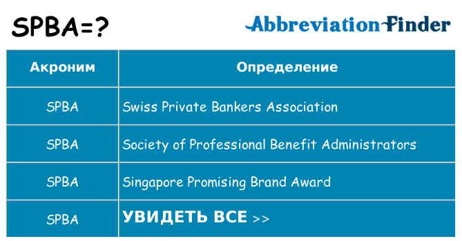 Что означает аббревиатура spba