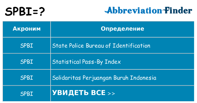 Что означает аббревиатура spbi