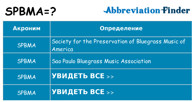 Что означает аббревиатура spbma