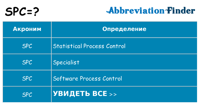 Что означает аббревиатура spc