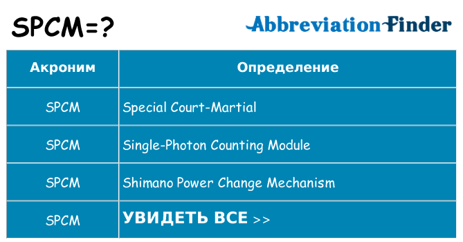 Что означает аббревиатура spcm