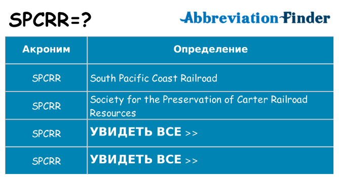 Что означает аббревиатура spcrr