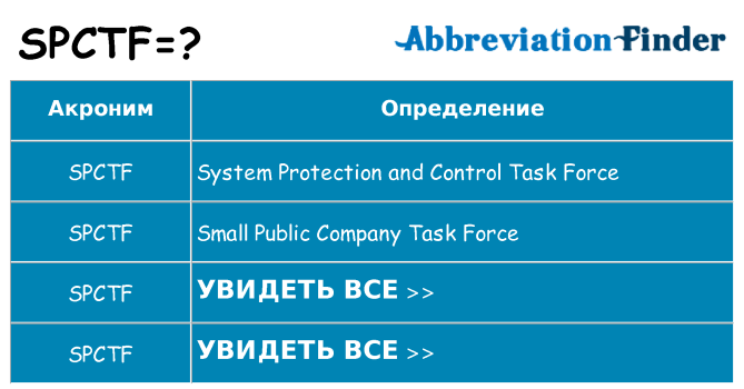 Что означает аббревиатура spctf
