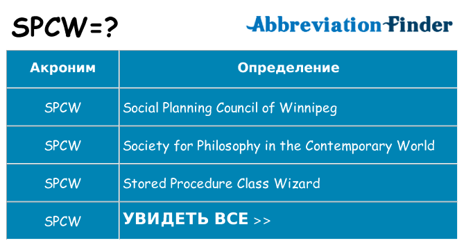 Что означает аббревиатура spcw