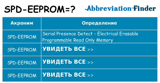 Что означает аббревиатура spd-eeprom