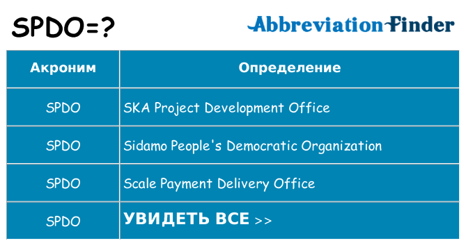 Что означает аббревиатура spdo