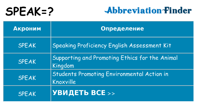 Что означает аббревиатура speak
