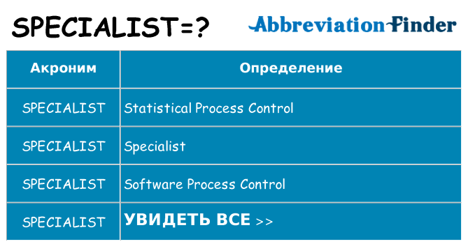 Что означает аббревиатура specialist
