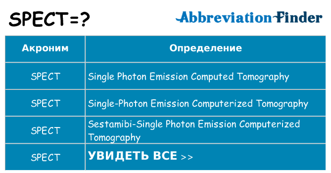 Что означает аббревиатура spect