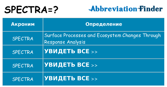 Что означает аббревиатура spectra