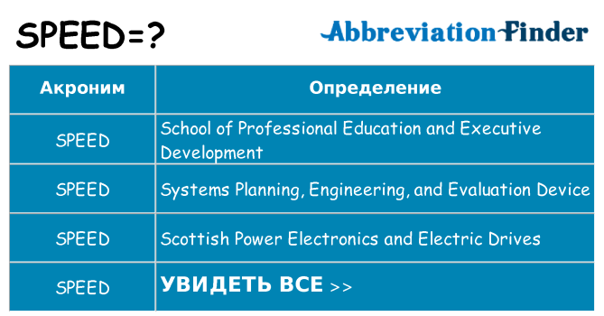 Что означает аббревиатура speed