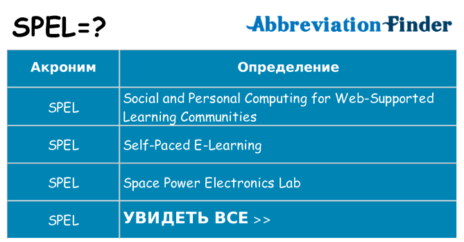 Что означает аббревиатура spel
