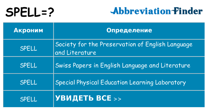 Что означает аббревиатура spell
