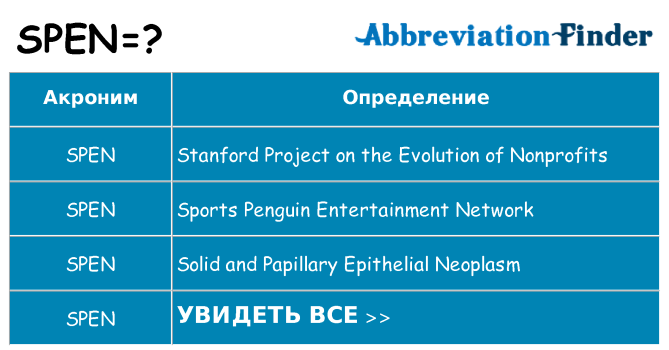 Что означает аббревиатура spen