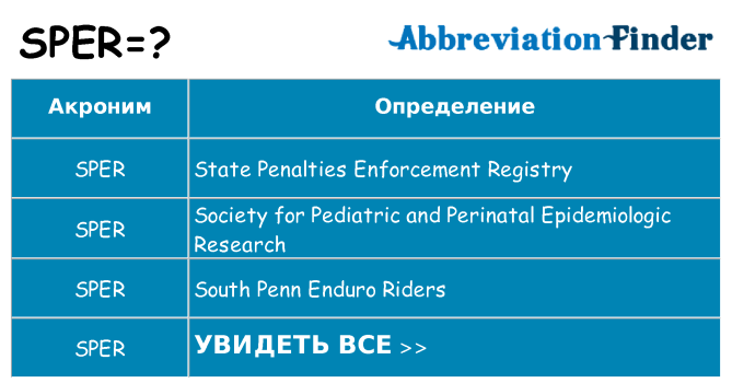 Что означает аббревиатура sper