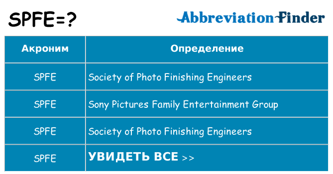 Что означает аббревиатура spfe