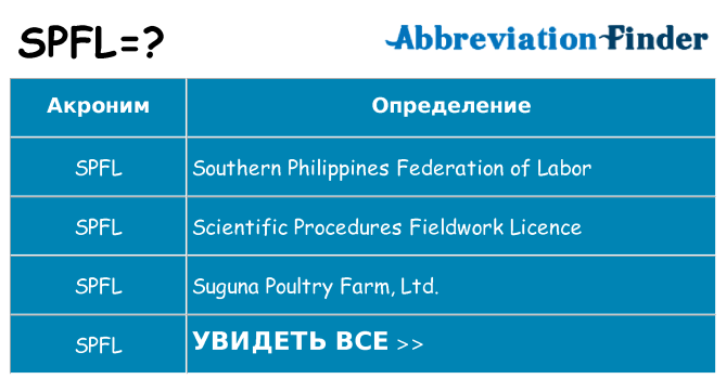 Что означает аббревиатура spfl