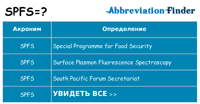 Что означает аббревиатура spfs