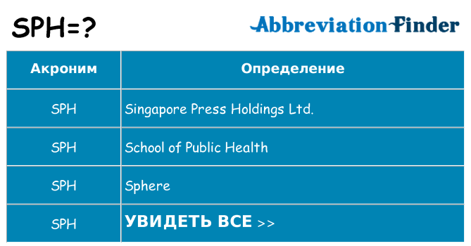 Что означает аббревиатура sph