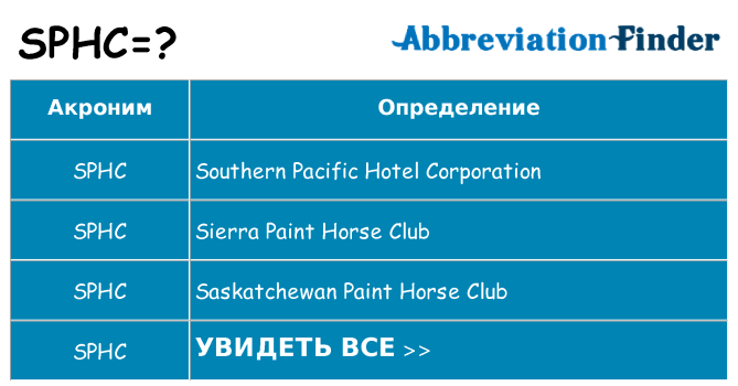 Что означает аббревиатура sphc