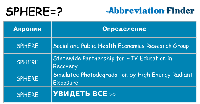 Что означает аббревиатура sphere