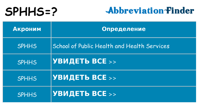 Что означает аббревиатура sphhs