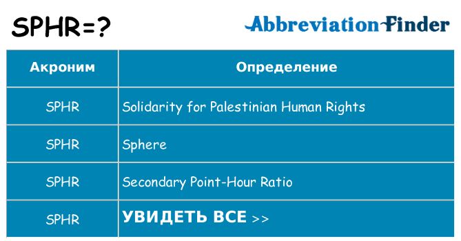 Что означает аббревиатура sphr