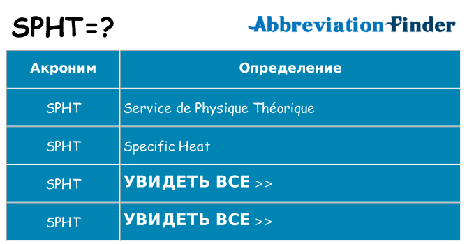 Что означает аббревиатура spht