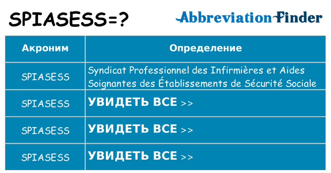 Что означает аббревиатура spiasess
